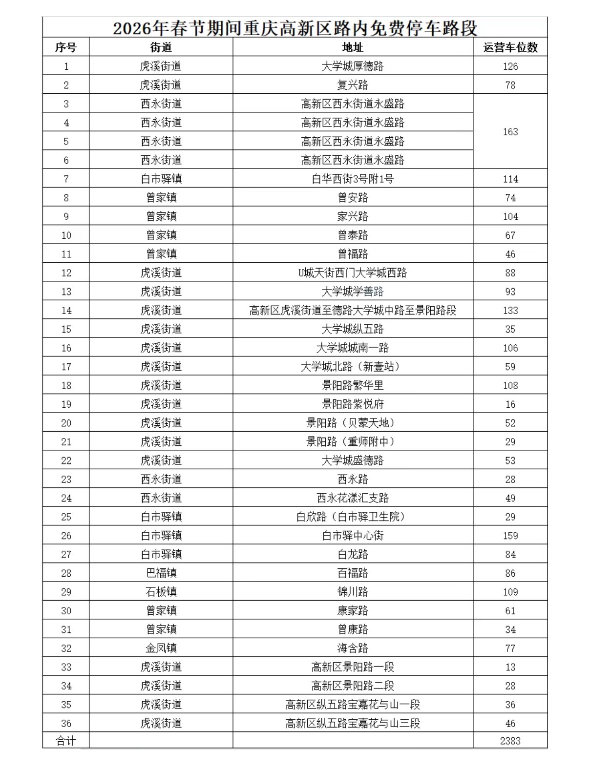 春节期间,重庆这些路段停车免费