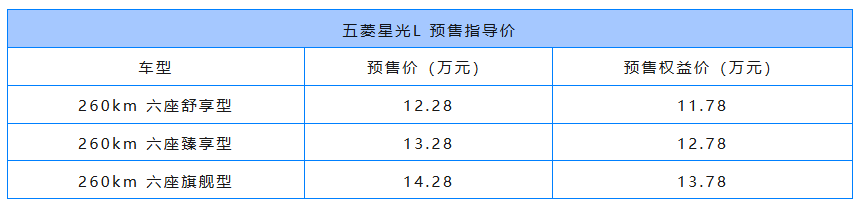 11.78万起，中大型插混SUV！五菱这次要把桌子掀翻了？